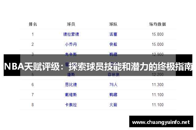 NBA天赋评级：探索球员技能和潜力的终极指南